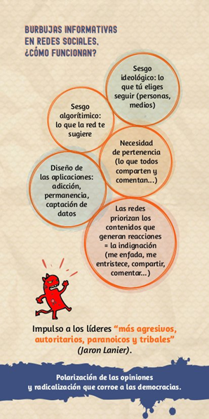 Figura 3. Herramientas y estrategias para la alfabetización mediática