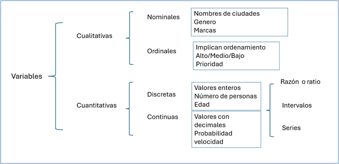 Taxonomía de las variables 