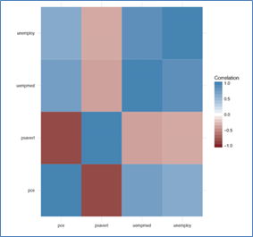 Diagrama calor de la correlación del dataset economics