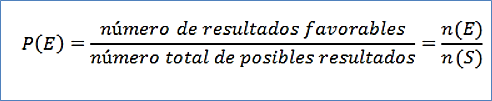Fórmula de la probabilidad