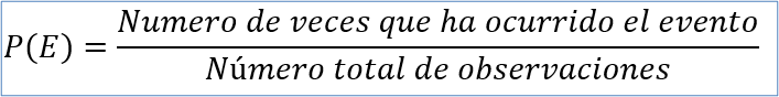 Figura 3: Fórmula de frecuencia relativa