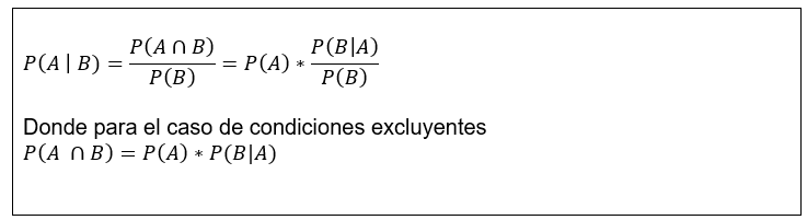 Figura 5: Probabilidad condicional