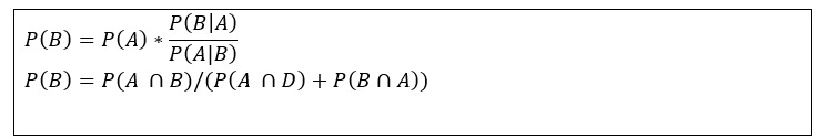 Figura 7: Teorema de Bayes