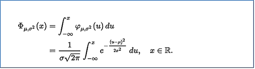 Figura 2: Función CDF de la distribución gaussiana