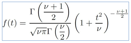 Figura 4: Función de densidad (PDF) de la distribución T