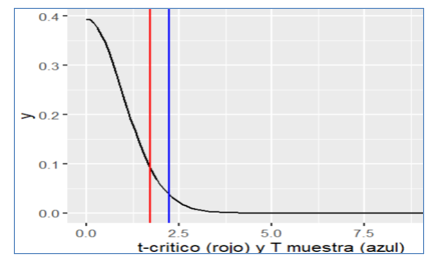 Figura12: Resolución analítica del problema anterior