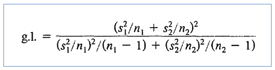 Figura 10: Grados de libertad ponderados cuando σ1 ≠ σ2