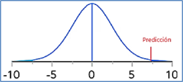 Nombre_de_la_figura