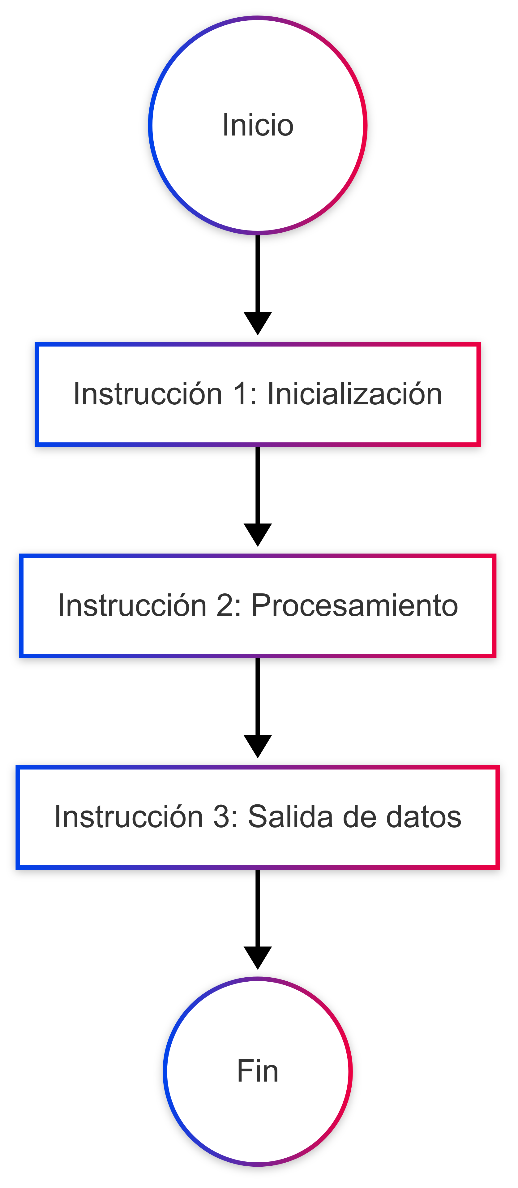 Imagen 1: Diagrama Esquemático de la Estructura Secuencial - Damián Nicolalde Rodríguez. (2024).