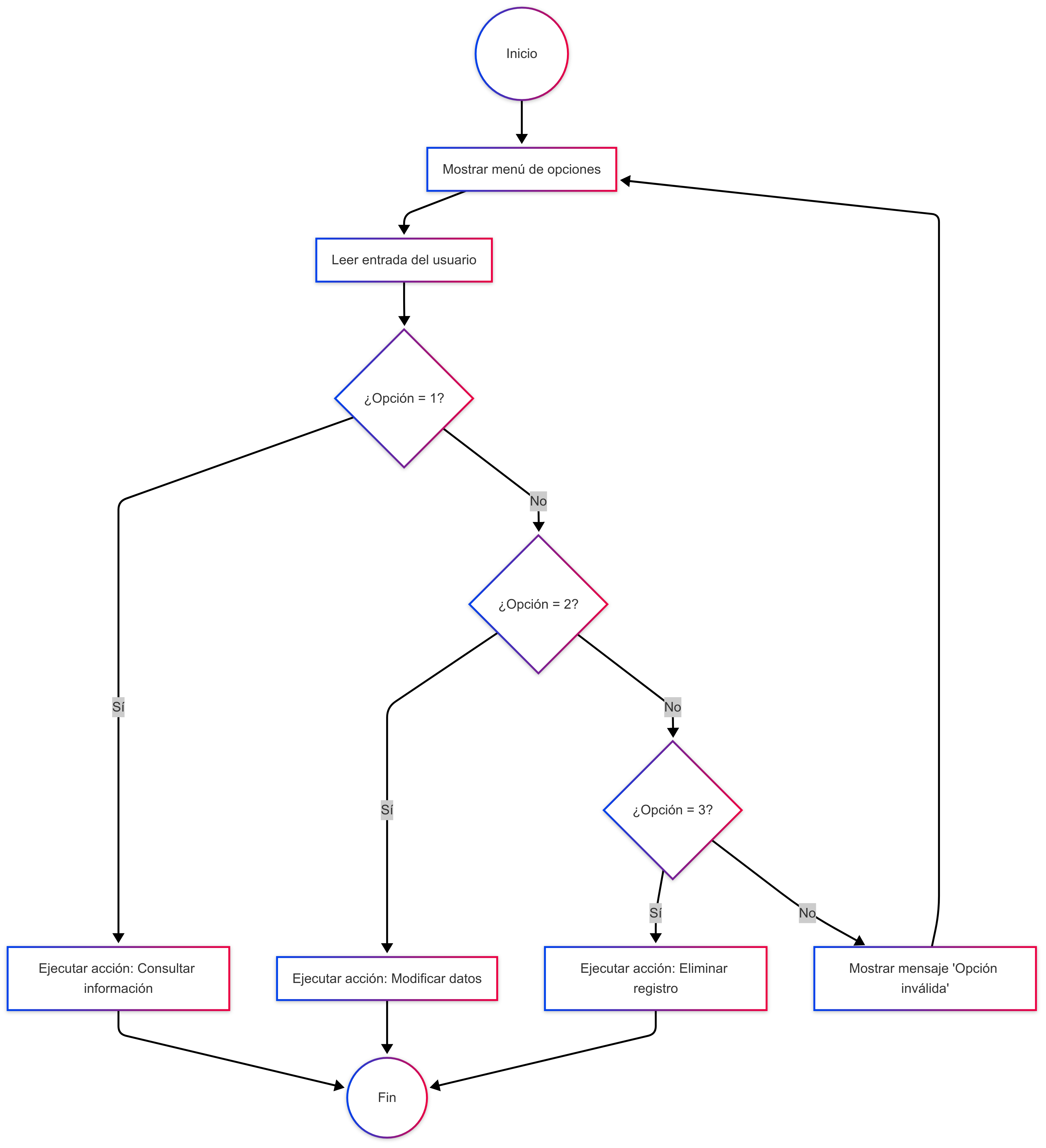 Imagen 1. Diagrama de flujo de un menú interactivo - Damián Nicolalde Rodríguez. (2025). 