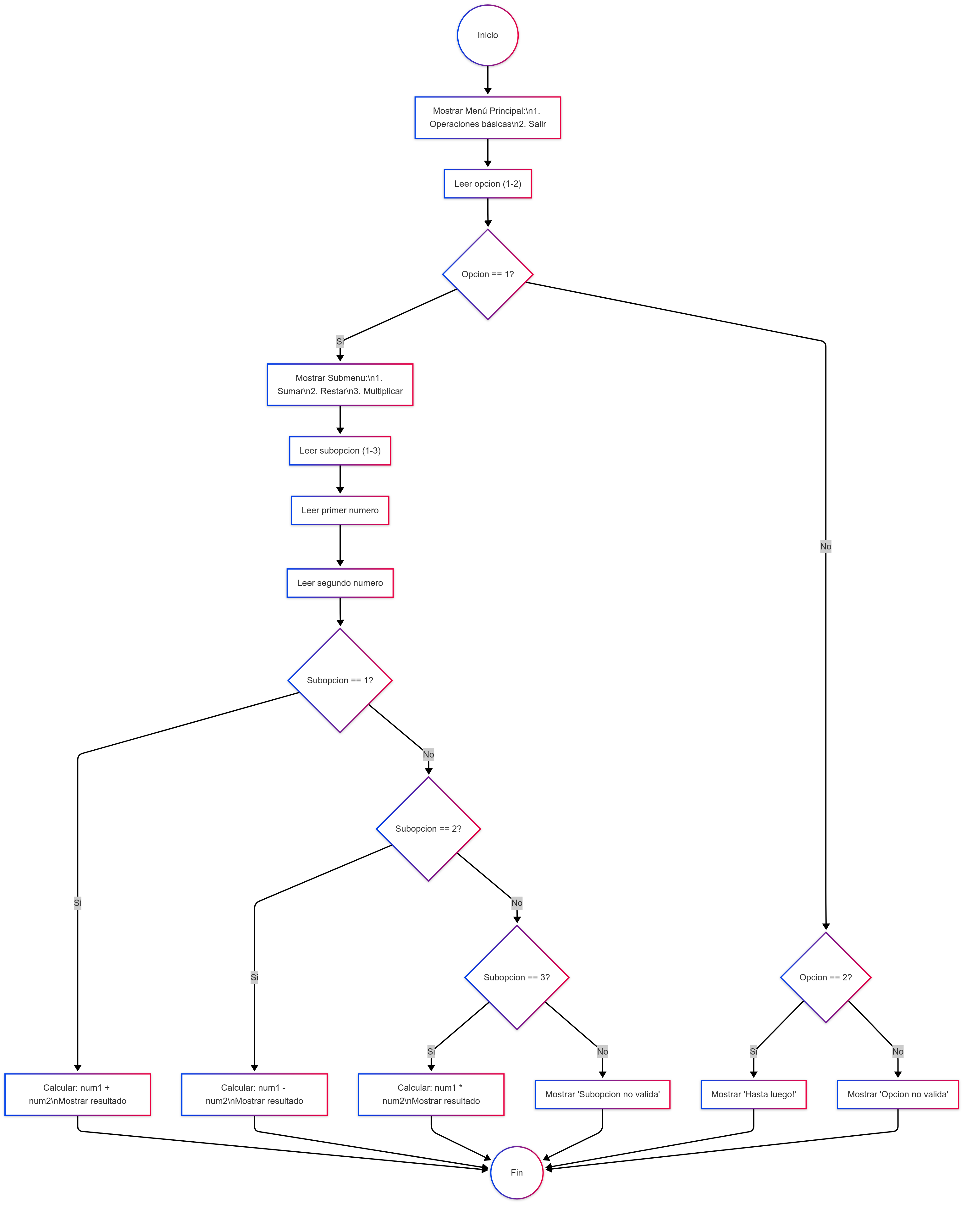 Imagen 2: Diagrama de flujo de un menú con subopciones - Damián Nicolalde Rodríguez. (2025).
