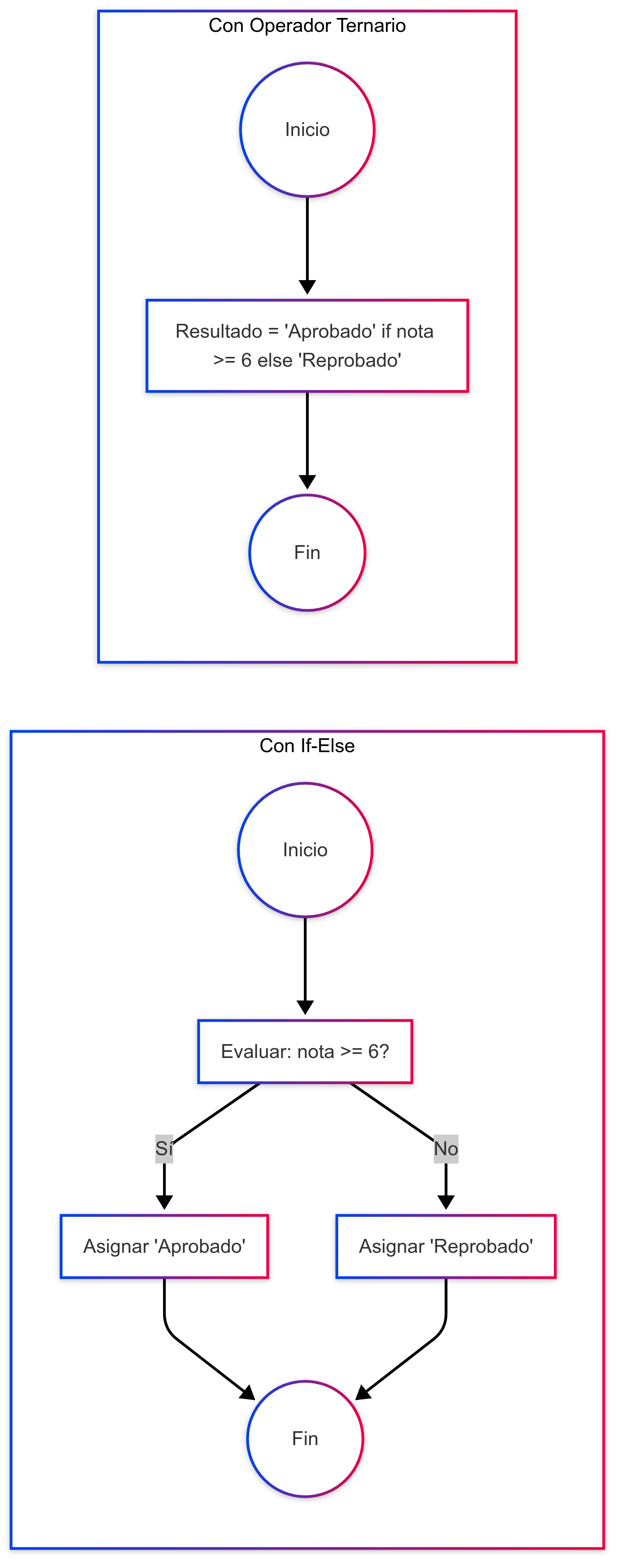 Imagen 5: Diagrama de flujo con subopciones en un menú interactivo - Damián Nicolalde Rodríguez. (2025).