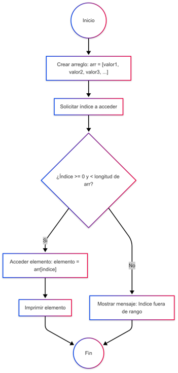 Nombre_de_la_figura