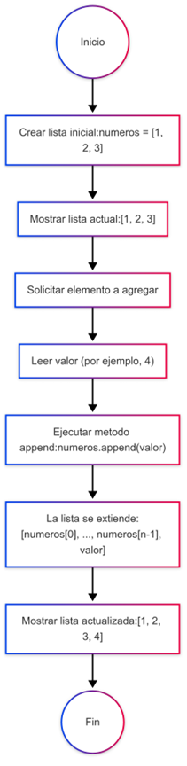 Nombre_de_la_figura