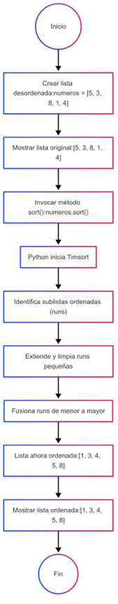 Nombre_de_la_figura
