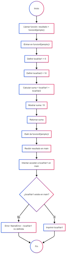 Nombre_de_la_figura