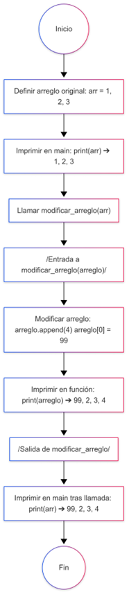 Nombre_de_la_figura