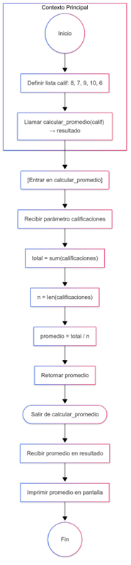 Nombre_de_la_figura