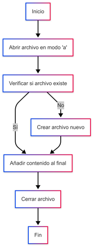 Nombre_de_la_figura
