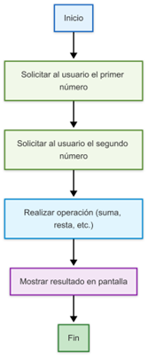 Nombre_de_la_figura