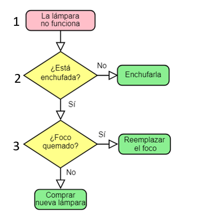 Nombre_de_la_figura