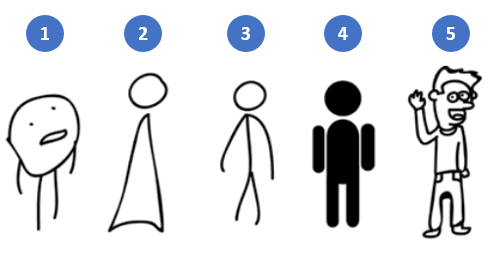 Diferentes representaciones de un ser humano