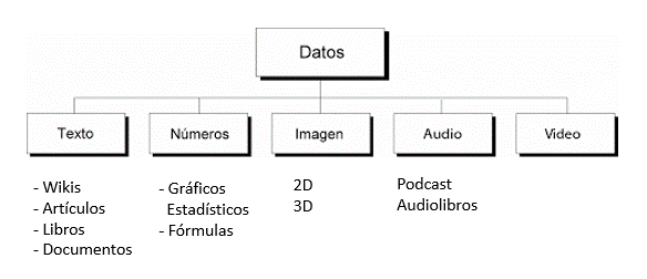 representación de información (Licencia Creative Commons)