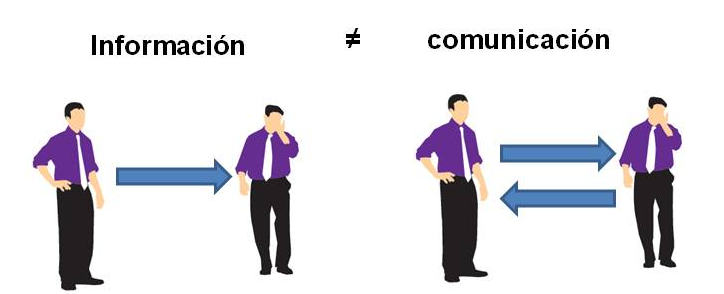 Información no es igual a comunicación (Licencia Creative Commons)