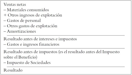 Nombre_de_la_figura