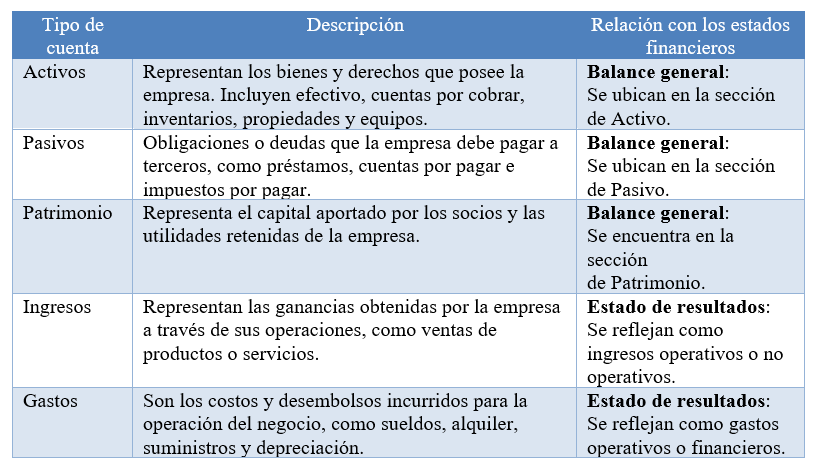 Nombre_de_la_figura