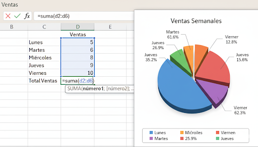 Figura 5. Hoja de cálculo Excel con gráfico