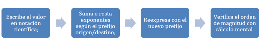 figure_name