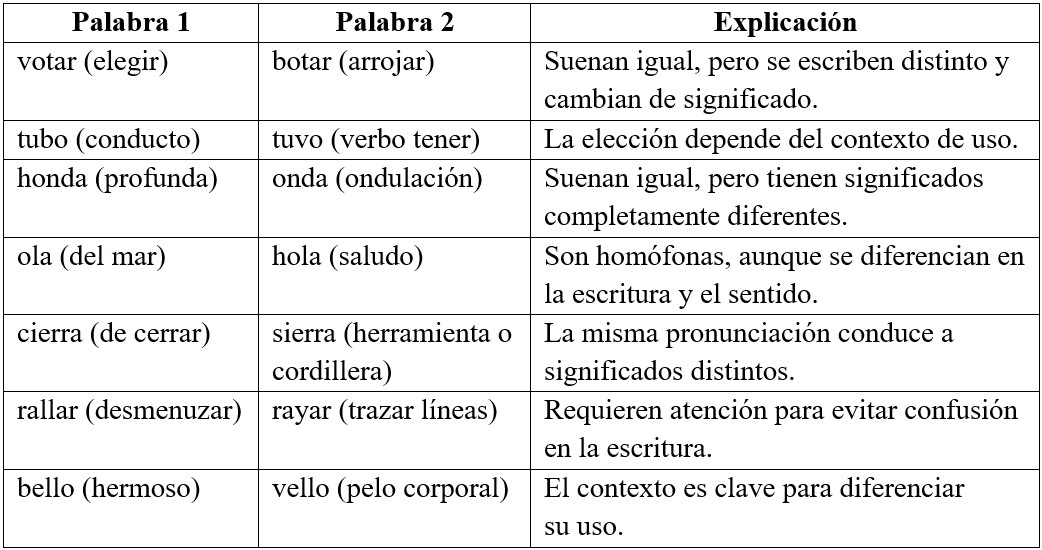 Tabla 3 Palabras homófonas