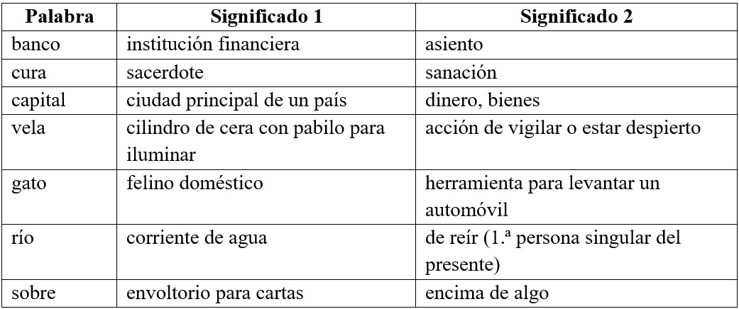 Tabla 4 Ejemplos de homógrafas.