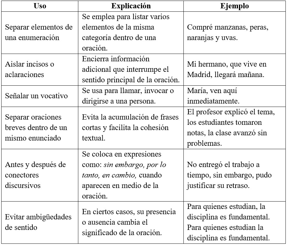 Tabla 3 Usos de la coma