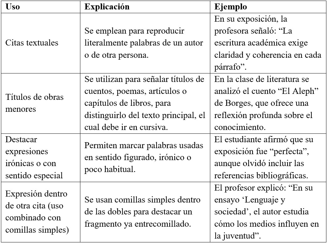 Tabla 4 Usos de las comillas