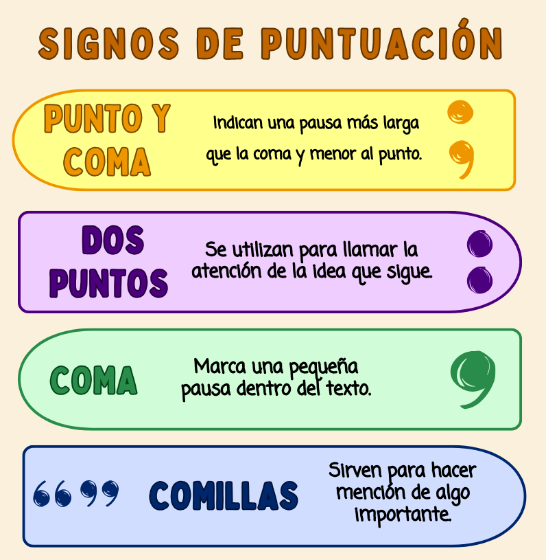 Figura 1 Los signos de puntuación