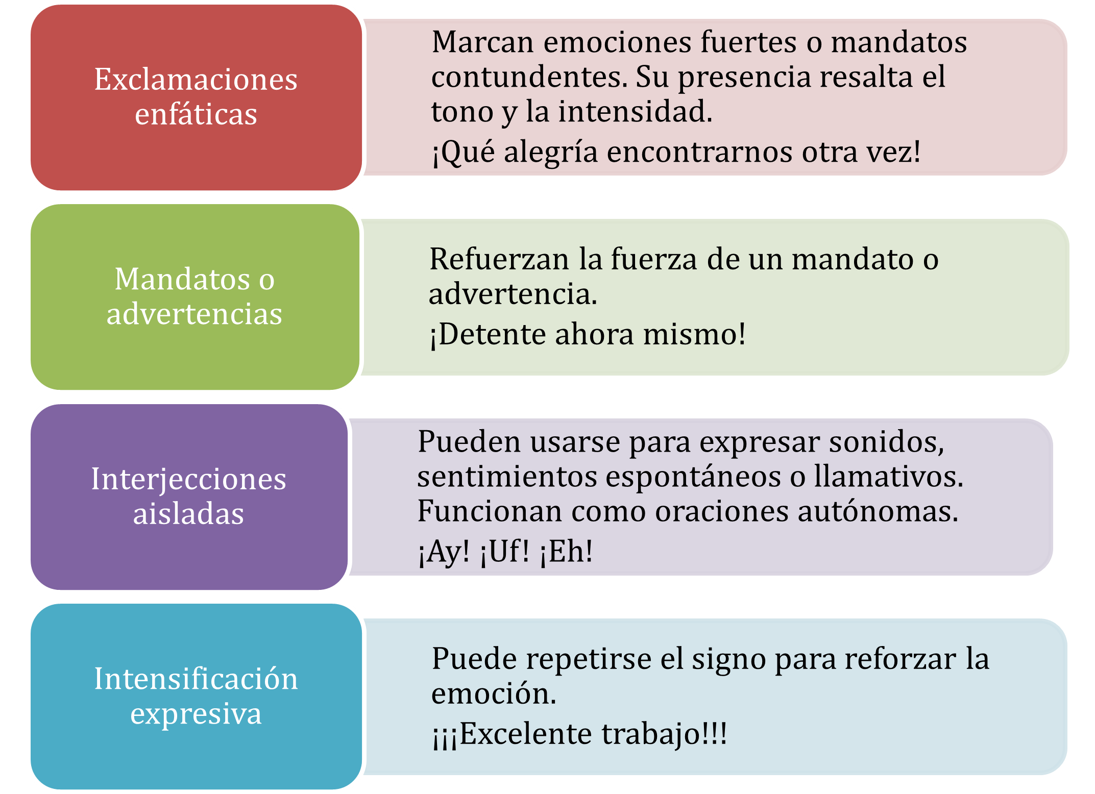 Figura 2 Usos de los signos de exclamación