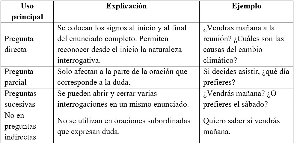 Tabla 1 Usos de los signos de interrogación