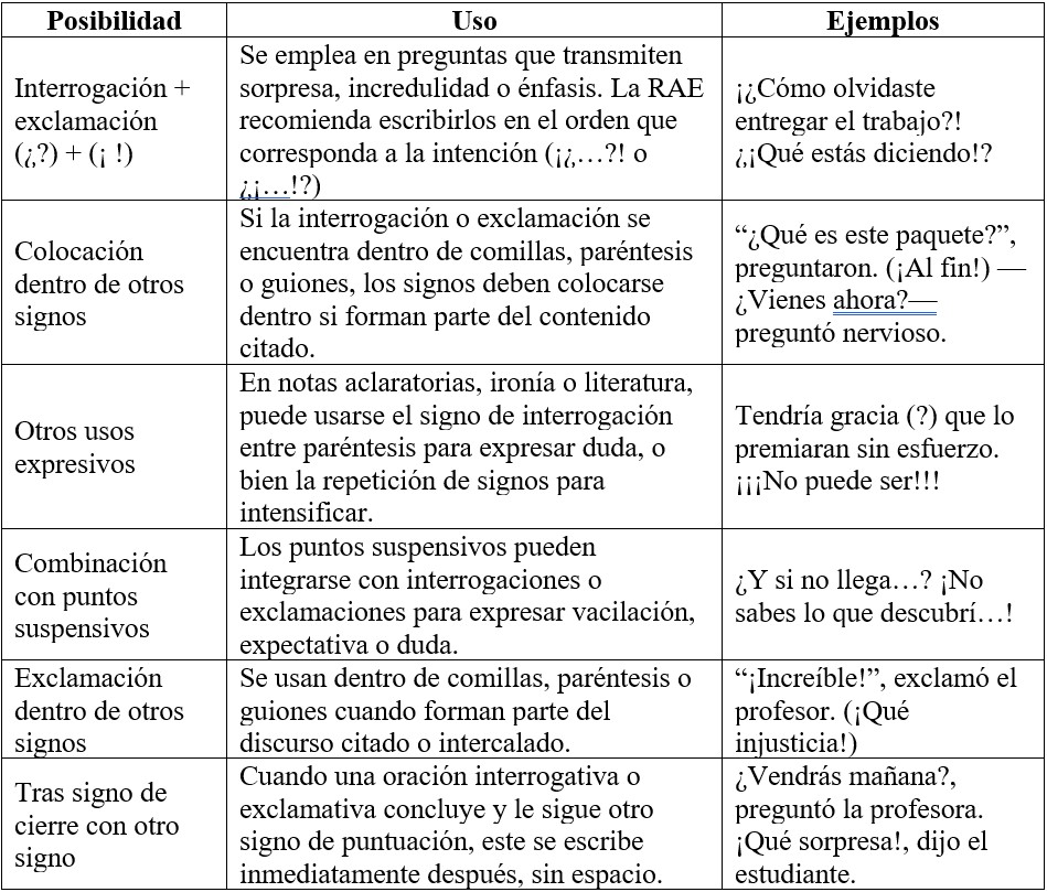 Tabla 2 Usos combinados de los signos de puntuación