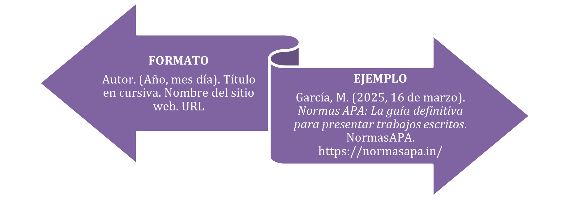 Figura 4 Referencias bibliográficas – páginas web en APA 7