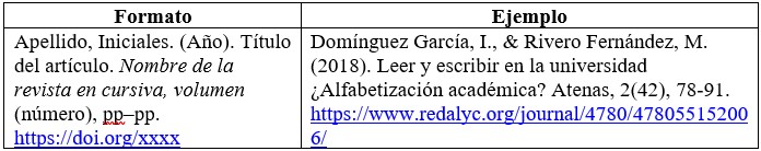 Tabla 1 Referencias bibliográficas – revistas en APA 7