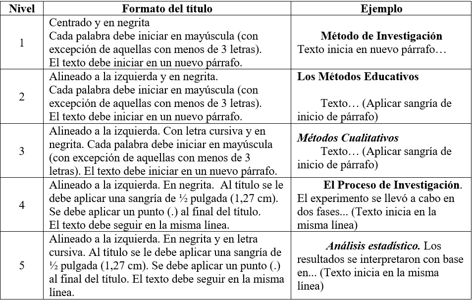 Tabla 2 Títulos y subtítulos en APA 7