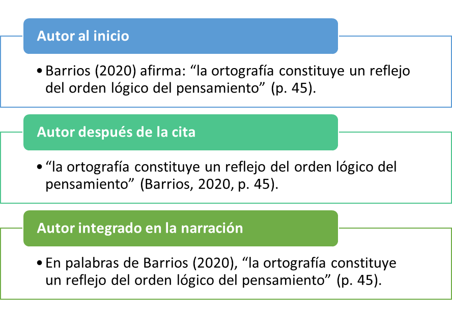 Figura 1 Citas cortas en APA 7