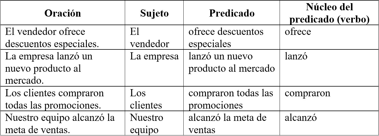 Tabla 1 Estructura oracional