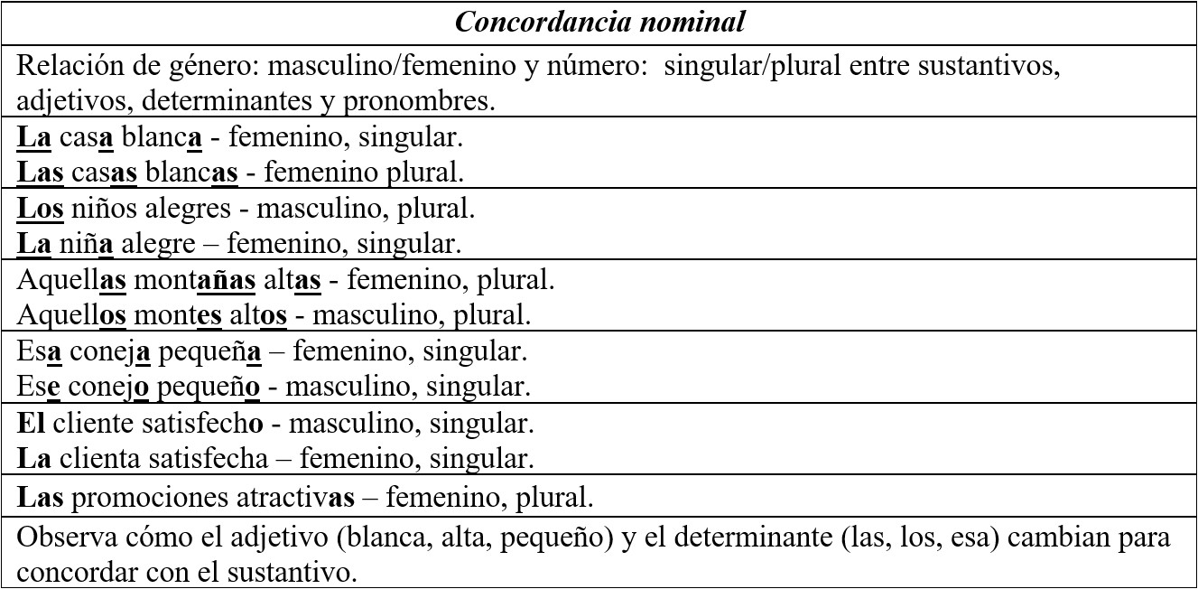 Tabla 2 Concordancia nominal