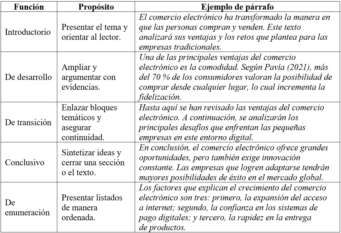 Tabla 2 Funciones de los párrafos en un texto