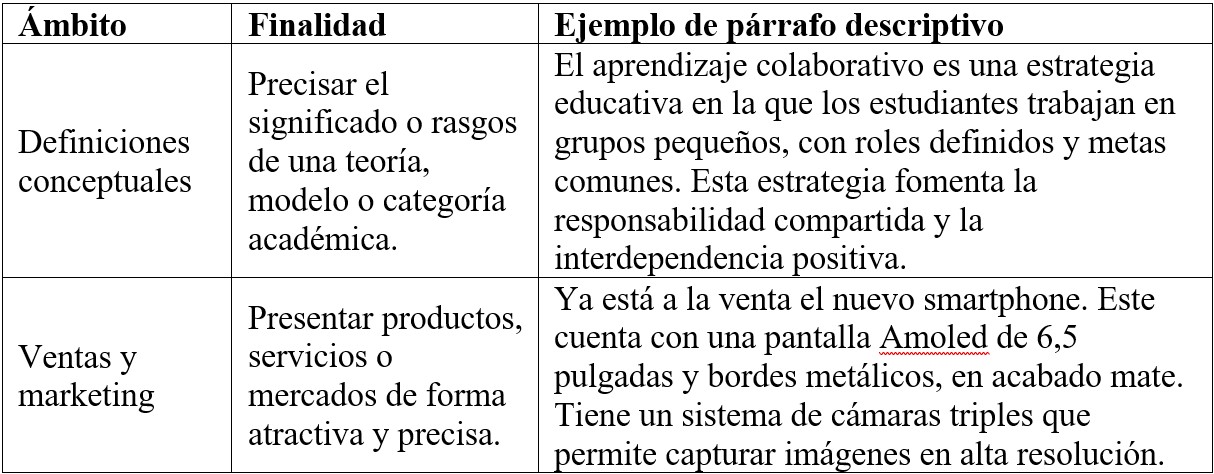 Tabla 2 Usos académicos y profesionales del párrafo