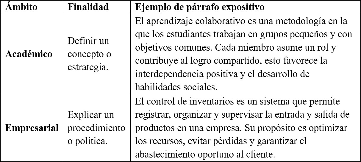 Tabla 3 Ejemplos de párrafos expositivos