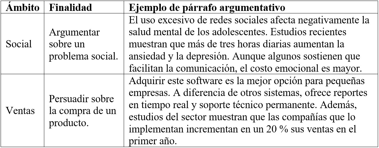 Tabla 4 Ámbitos y ejemplos de párrafos argumentativos